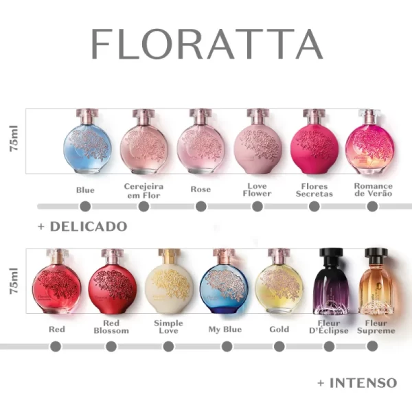 Floratta Romance de Verão Desodorante Colônia 75ml